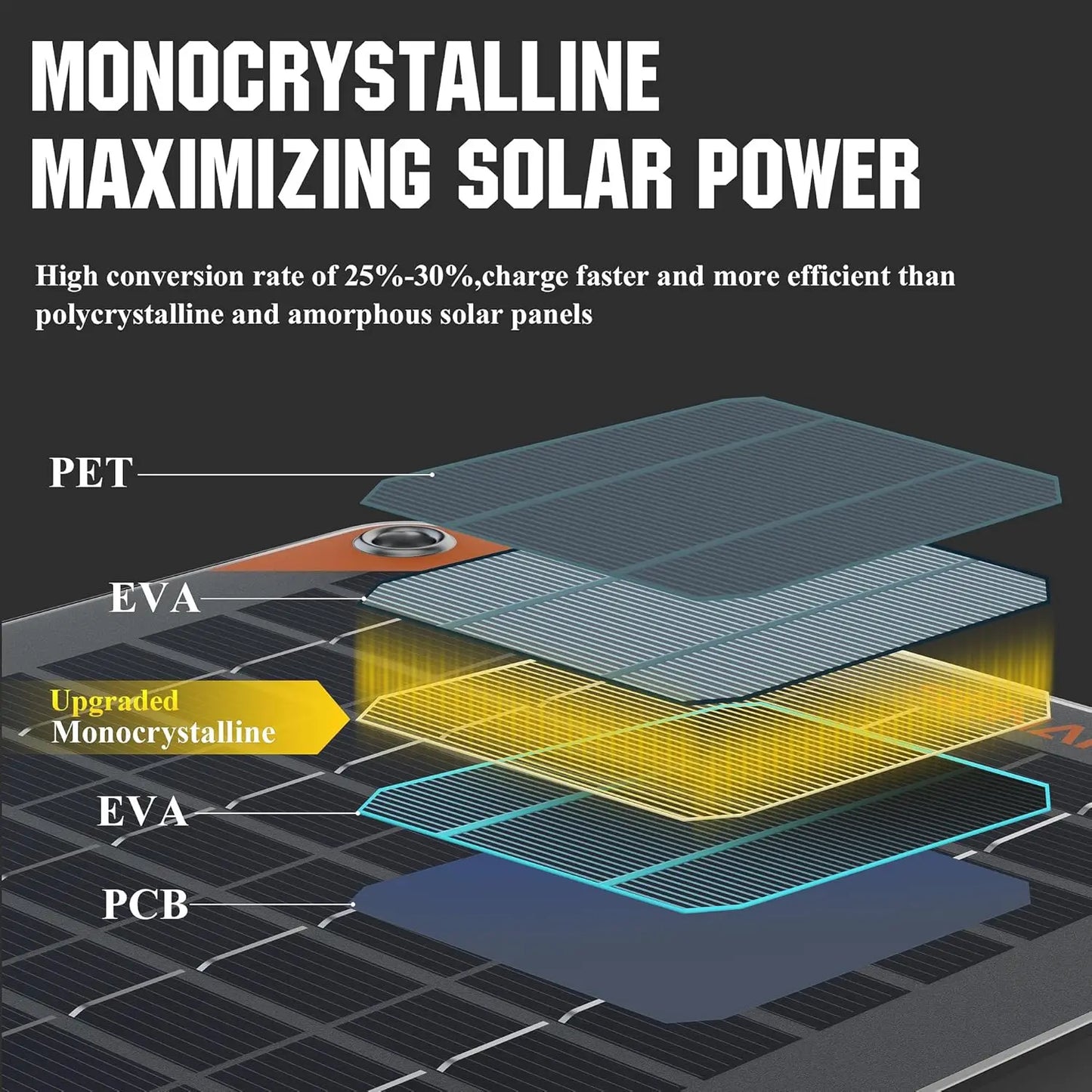 Sunapex 50W Flexible Solar Panel With Mppt Charge Controller, Solar Battery Charger Maintainer