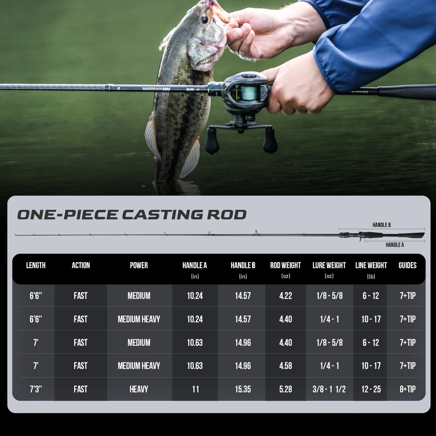 Handing One Piece M1 Fishing Rod, Medium to Heavy Freshwater Fishing Rod, Fuji O+A Ring Guides,