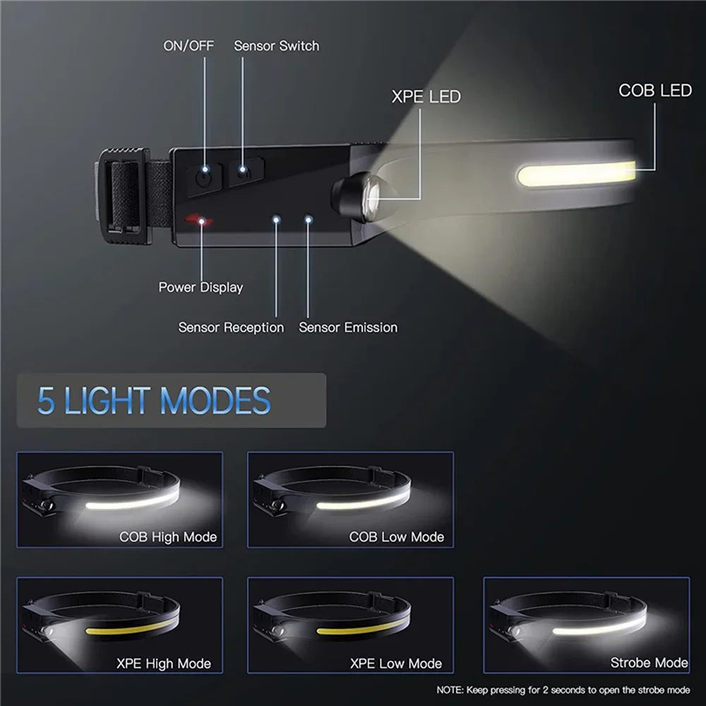 LED Headlamp COB Head Lamp with Built-in Battery 5 Lighting Modes Weatherproof Head Light